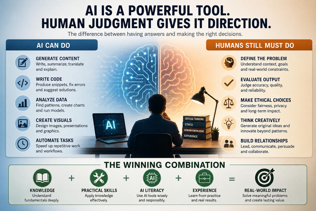 AI and education comparison showing how human judgment, critical thinking and professional knowledge guide AI tools